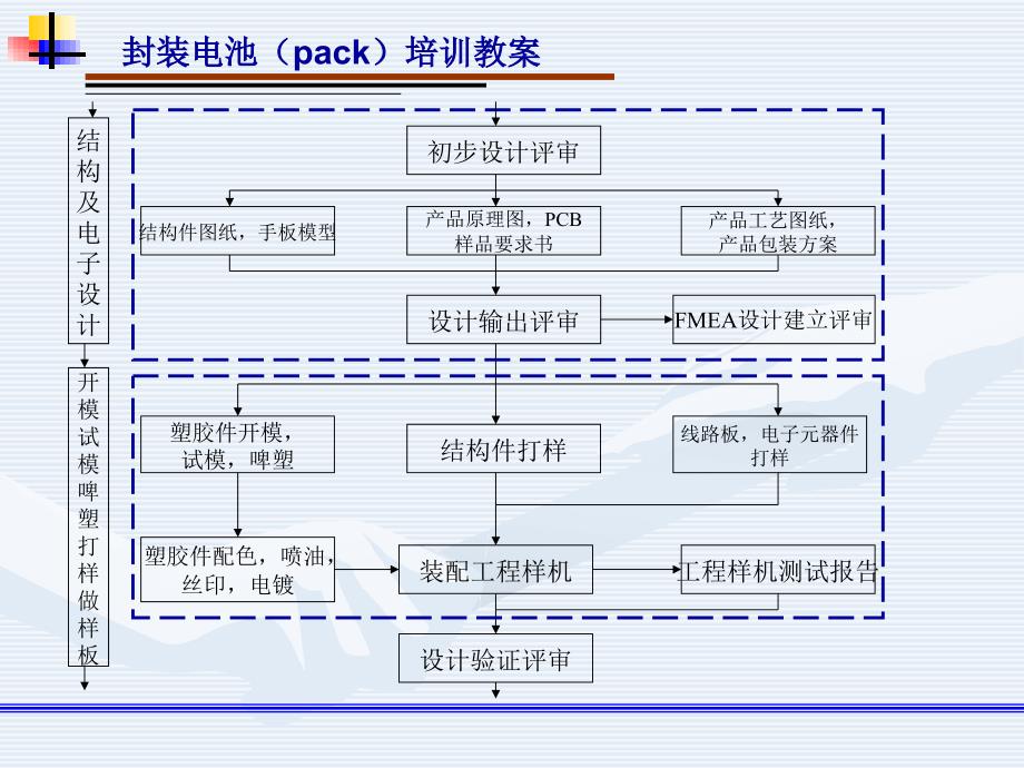 锂电池包装(pack)培训_第4页