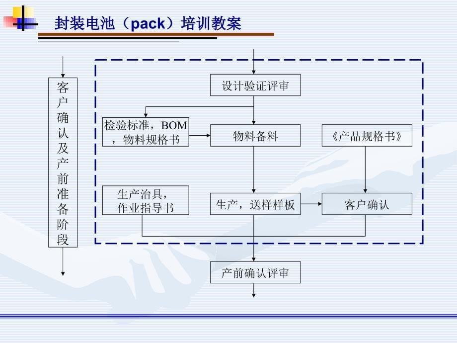 锂电池包装(pack)培训_第5页