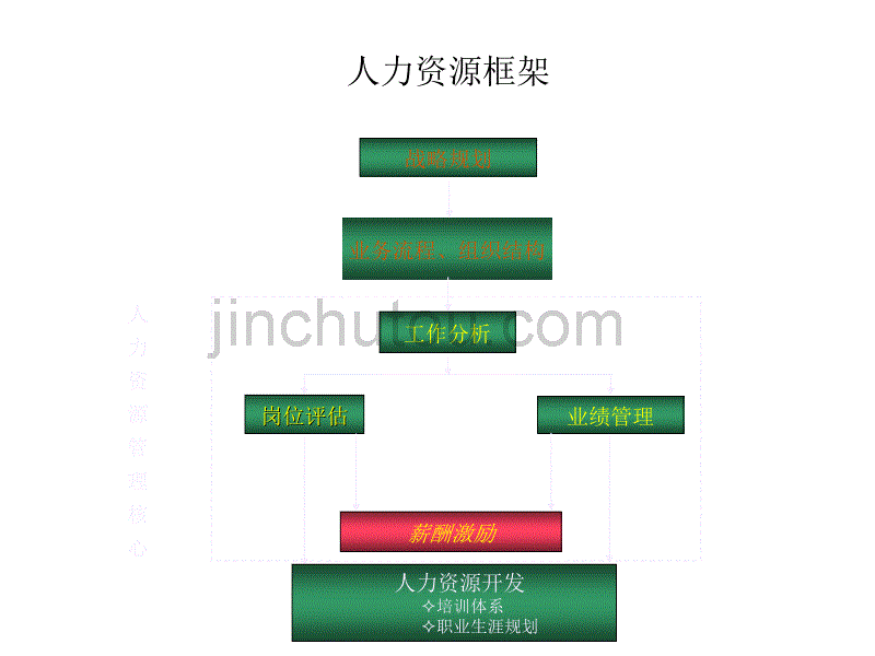 薪酬设计和激励_第3页