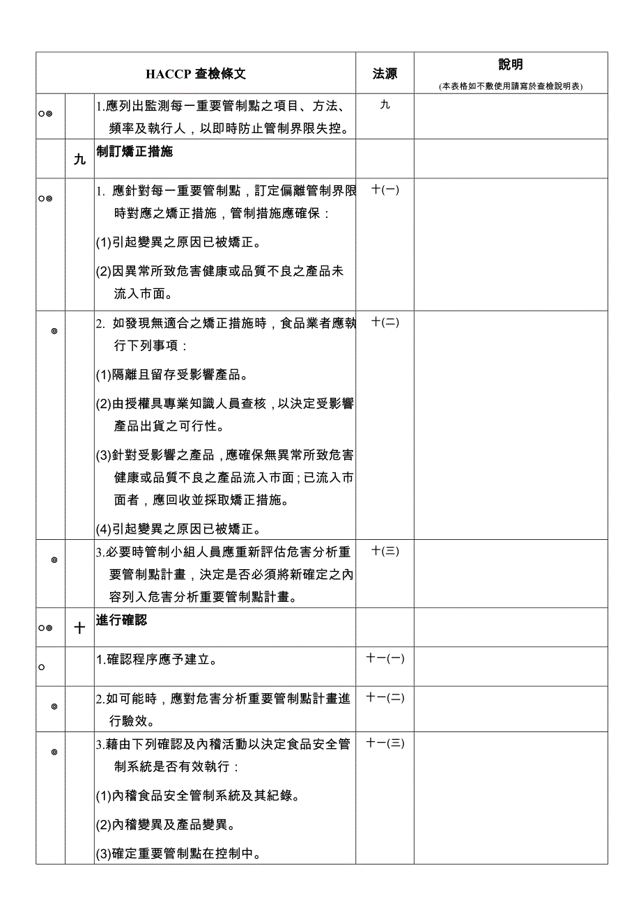 餐饮业HACCP符合性查检表_第3页