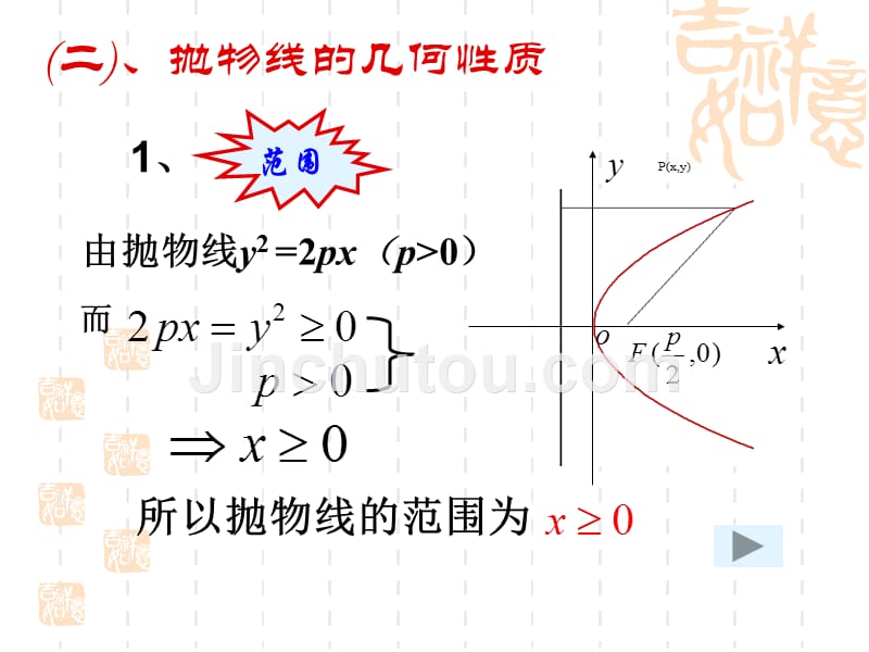 高中二年级数学课件→抛物线定义几何性质_第4页