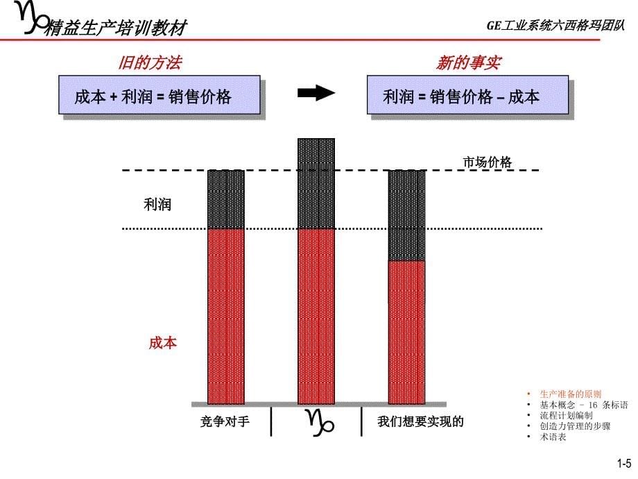 3P(生产准备过程)-LiYi_第5页