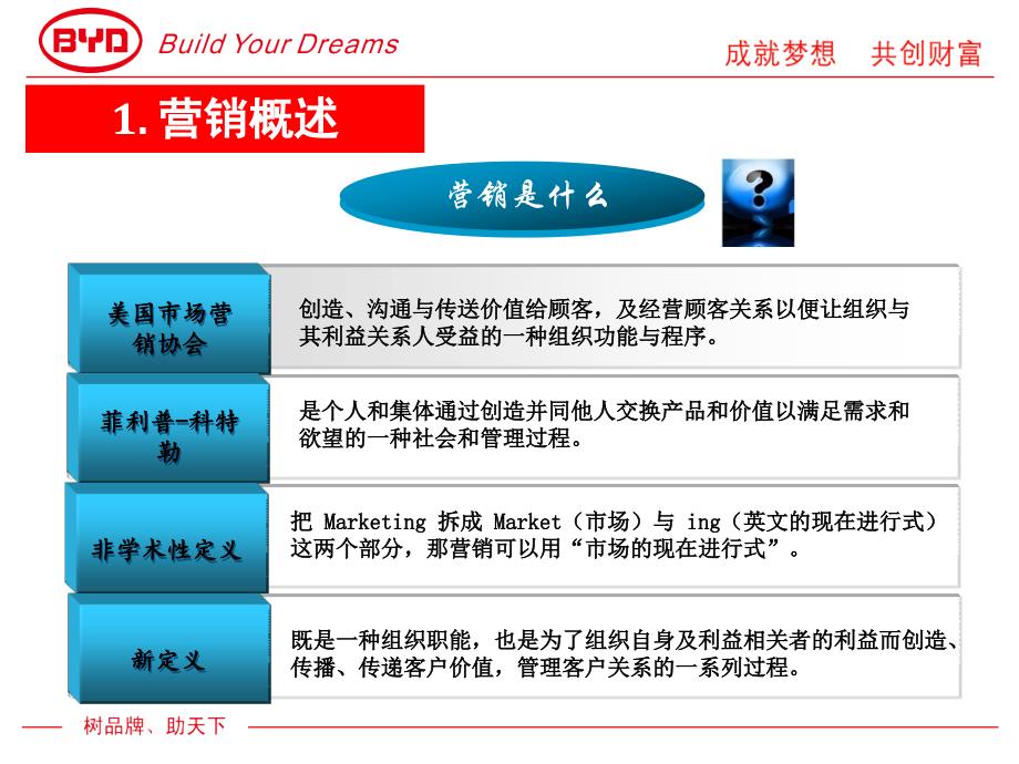 比亚迪汽车营销基础知识_第3页