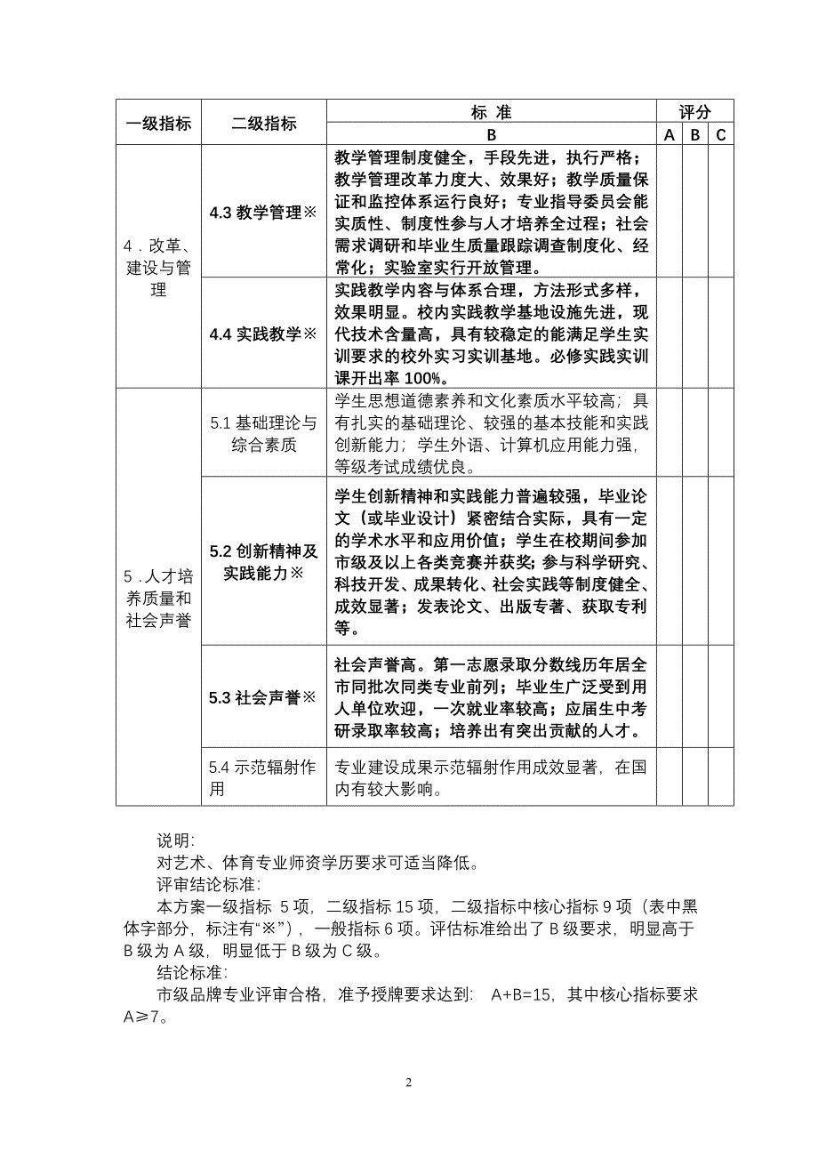 重庆市高等学校品牌专业建设评估标准_第2页