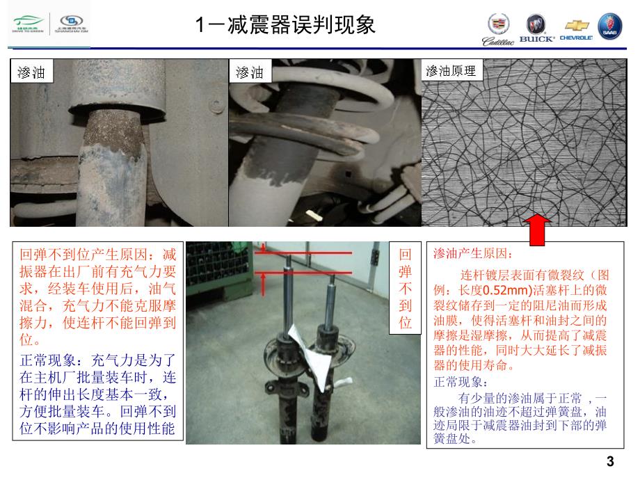 2008高误判零件交流_别克_第3页