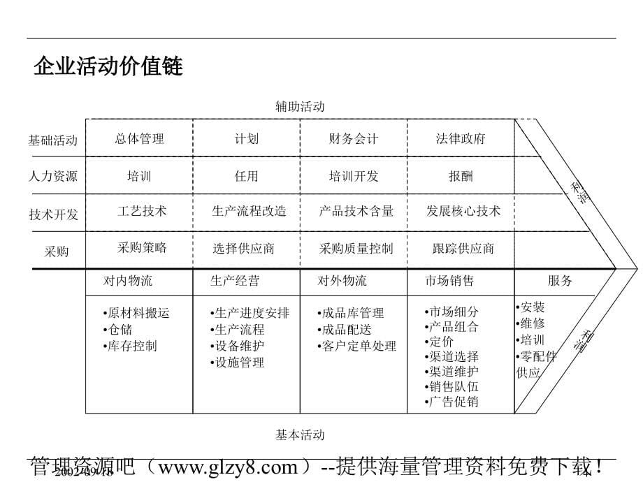 【经管励志】组织行为与绩效管理_第5页