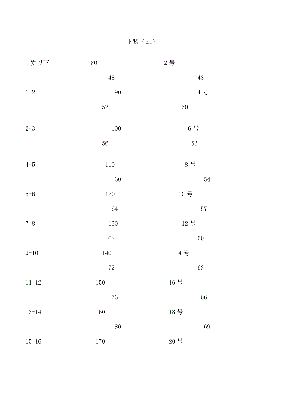 选购童装尺码参考_第3页