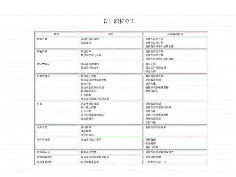 销售与应收款_第2页