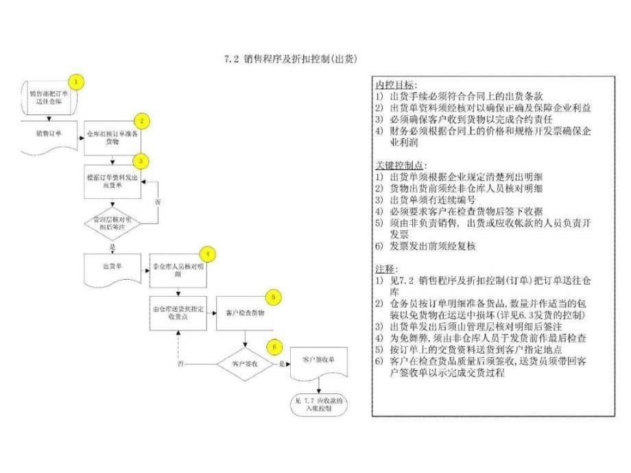 销售与应收款_第5页