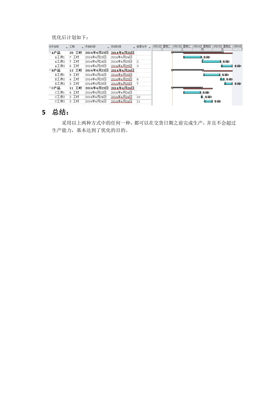 生产计划与控制——Project实验报告_第3页