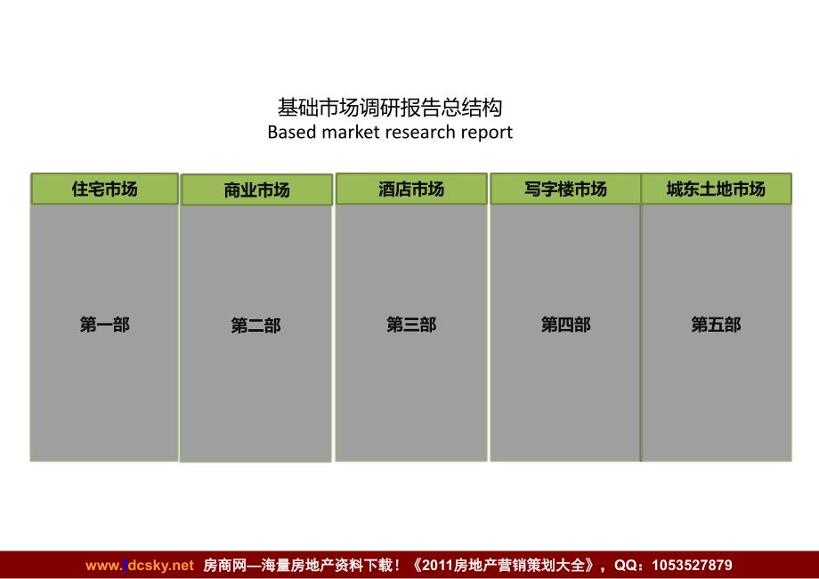 精品--2010年苏宁芜湖项目发展计划及策略总纲--著名商业地产策划_第2页