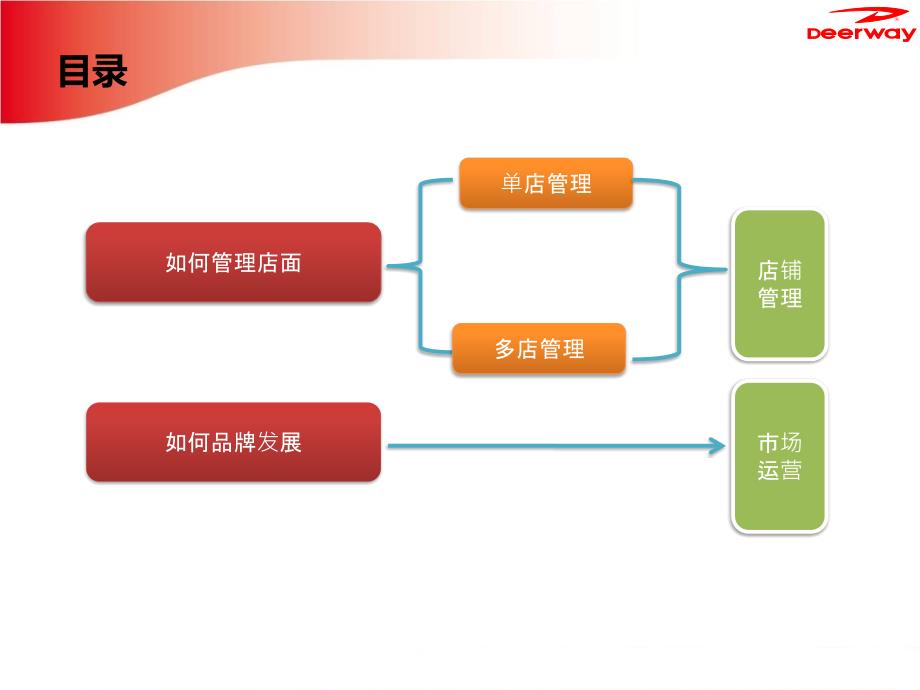 零售终端管理_第3页