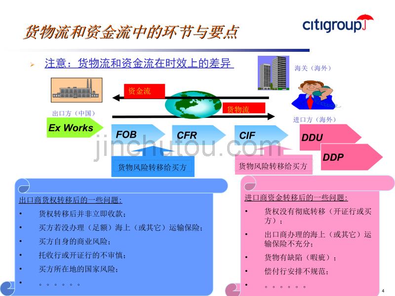 国际贸易融资中的风险控制与防范(PPT-55)_第4页