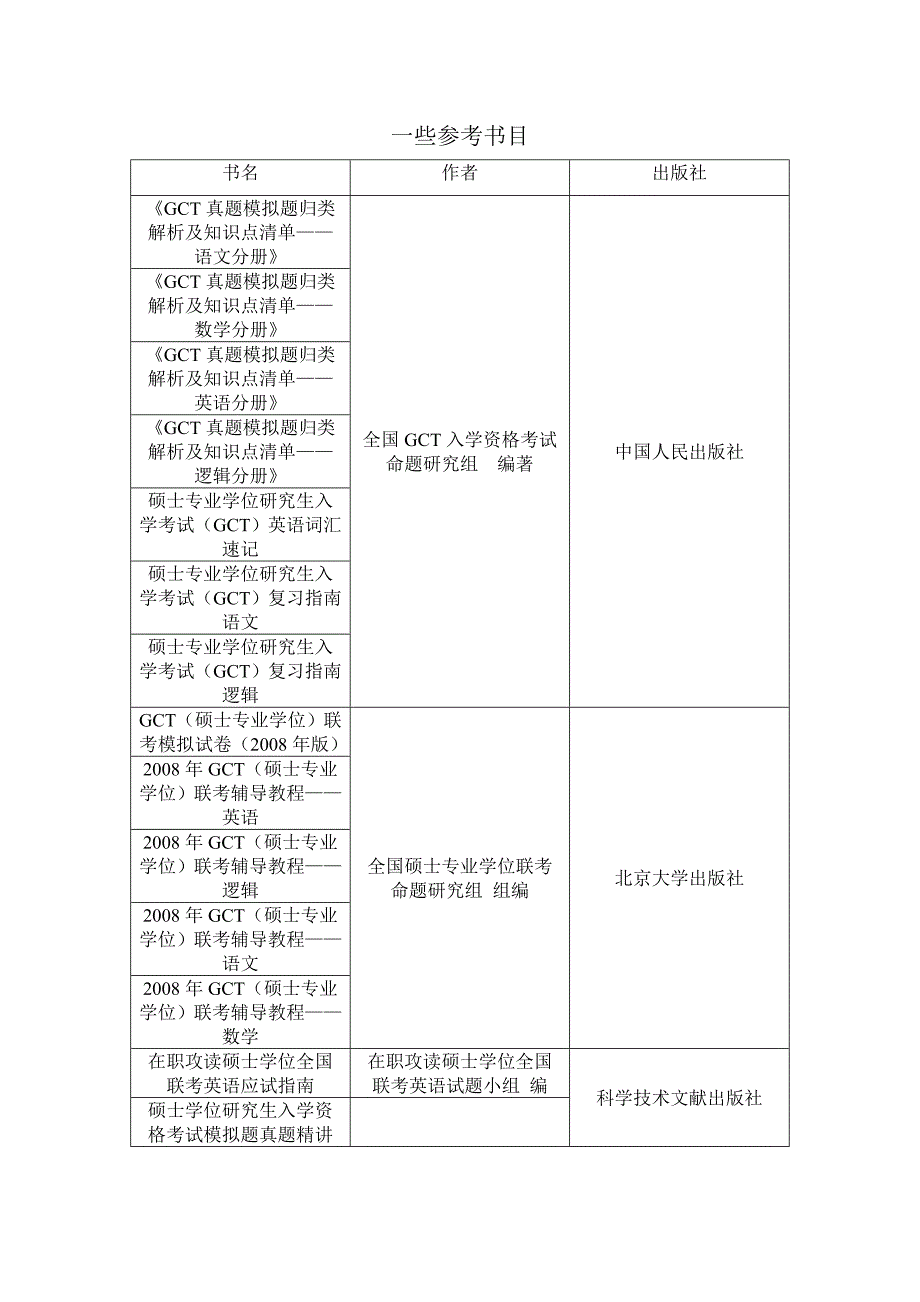 第一阶段考试(GCT)复习建议_第4页