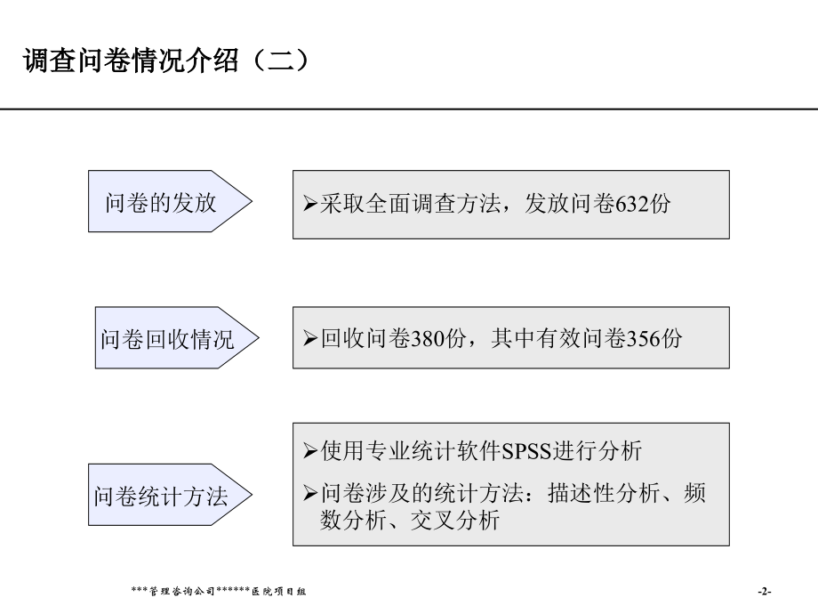 某医院调查问卷分析报告(ppt201)_第3页