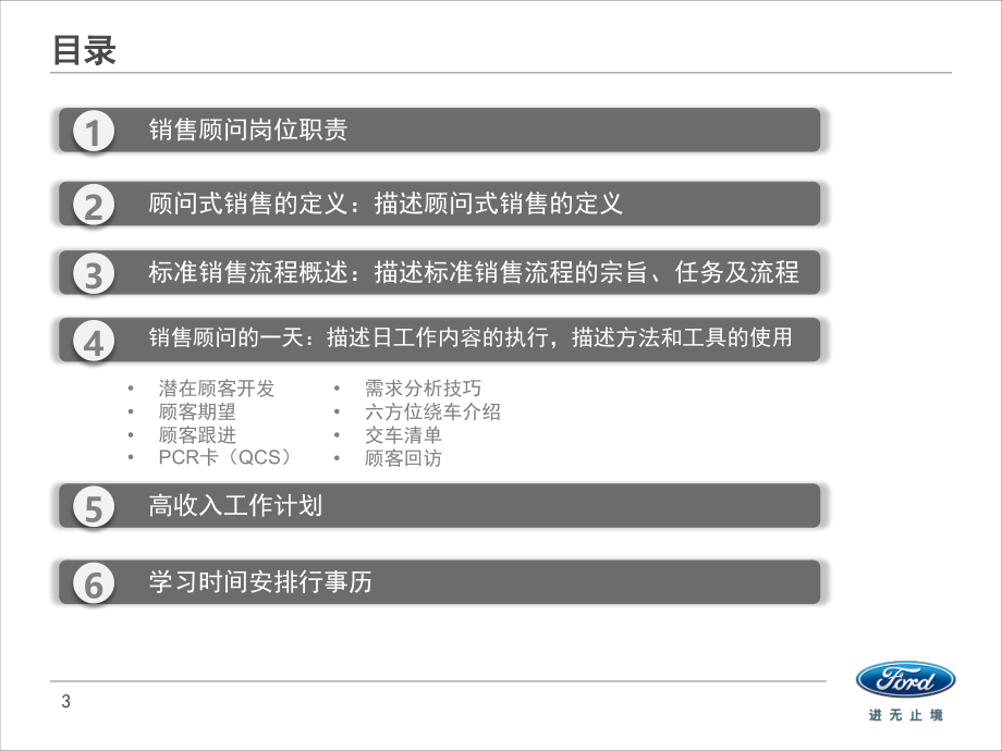 101_1_175_销售顾问入门指导手册讲授版课件_第3页