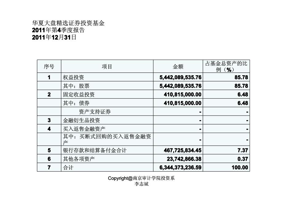 22证券投资分析-基本分析-行业分析(48课时、32课时)_第2页