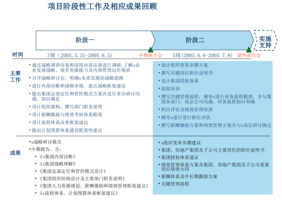 薪酬绩效、战略最终报告_第4页