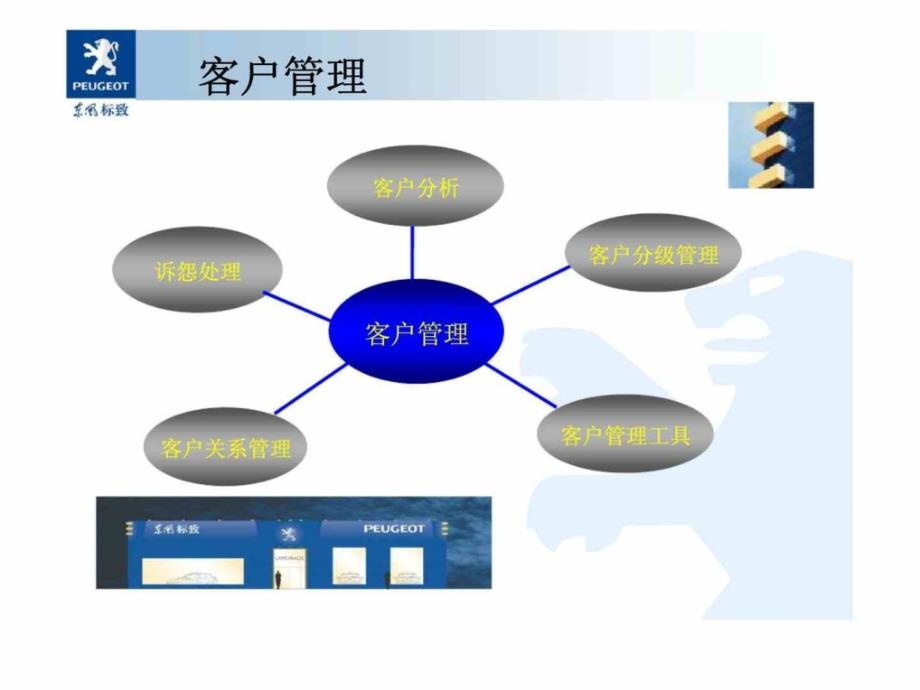 4S店销售线索管理_第2页