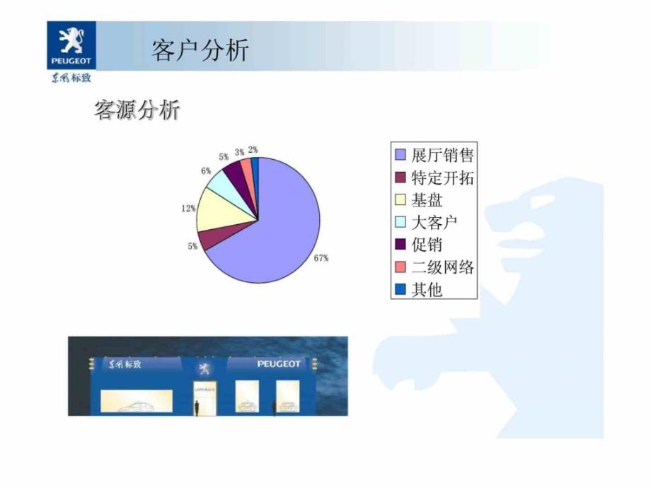 4S店销售线索管理_第4页