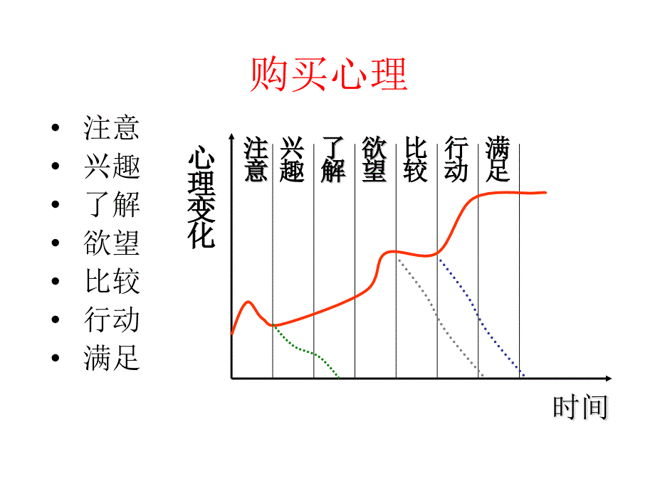 银行保险销售理念_第4页