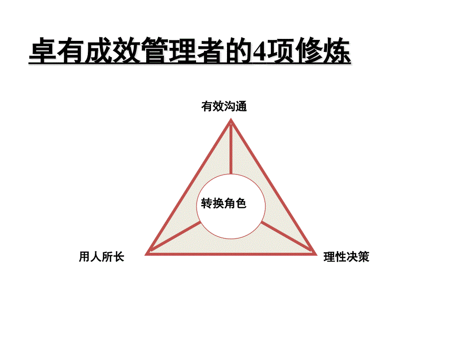 [经管营销]医药省区经理区域管理与营销计划副本_第4页