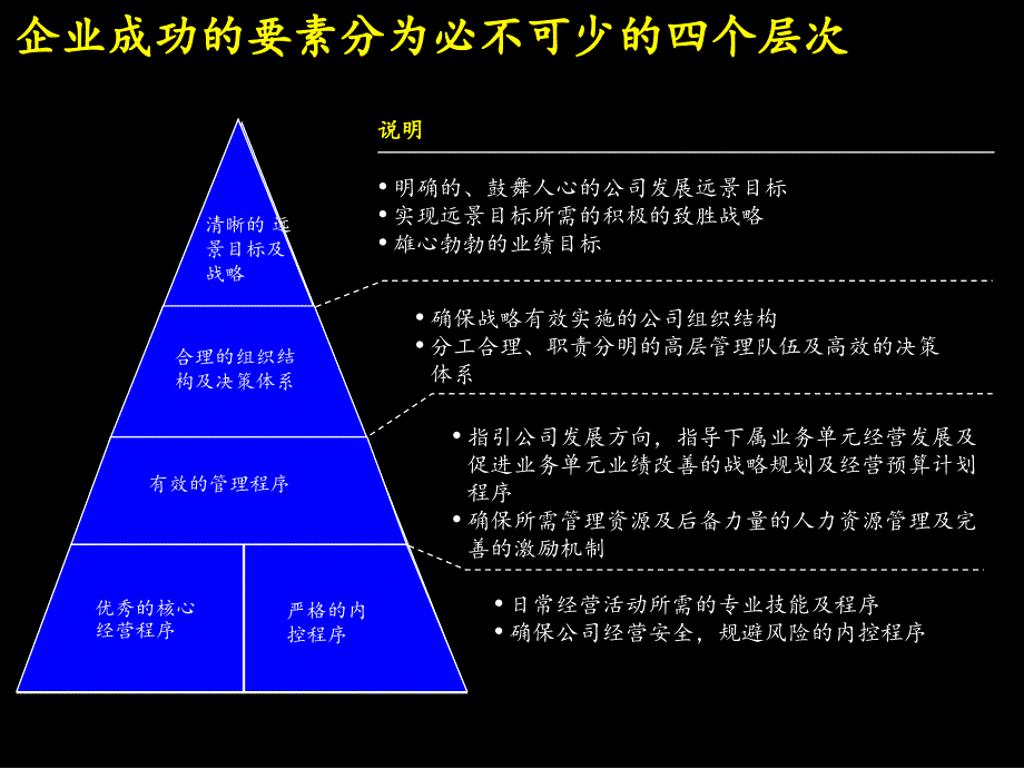 麦肯锡：建立成功的财务管理体系_第2页