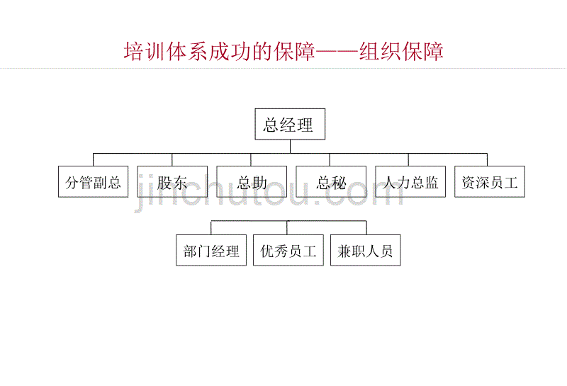 如何建立高效实用的培训体系-薛明俊_第5页