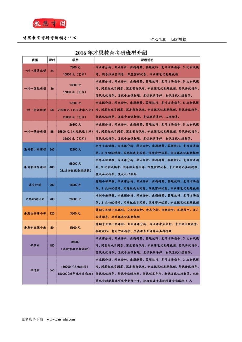 北京电影学院考研参考书笔记讲义_第5页