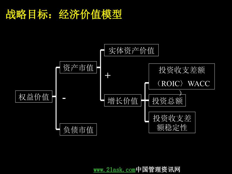 【管理精品】Mckinsey战略咨询培训手册_第4页