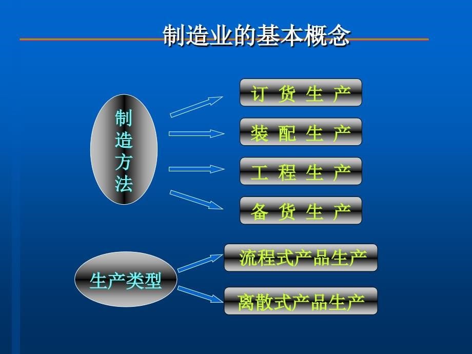 企业资源计划-ERP知识讲座(ppt97)_第5页