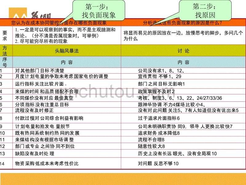 成本协同行动学习2011.3.9_第5页