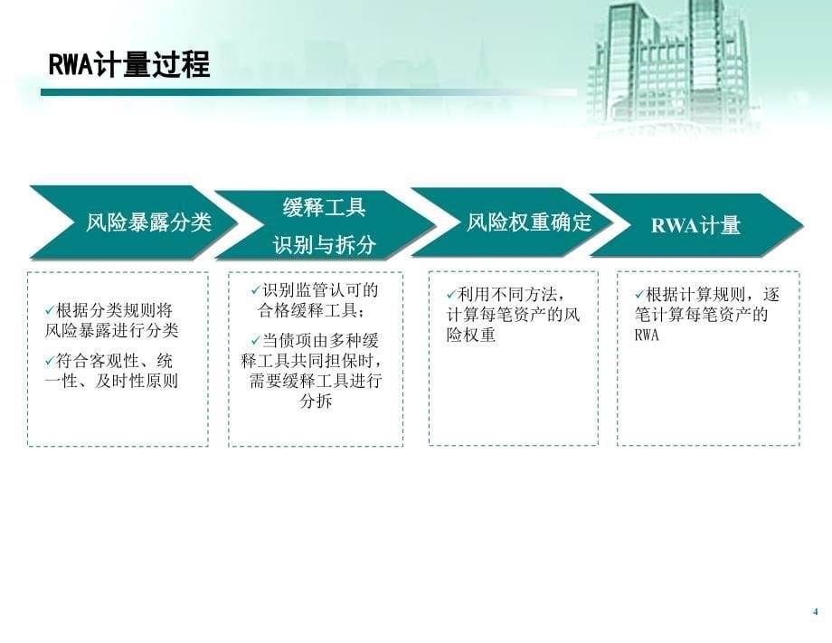 银行RWA计量与管理讲稿：风险管理部信用风险加权资产计量与管理_第5页