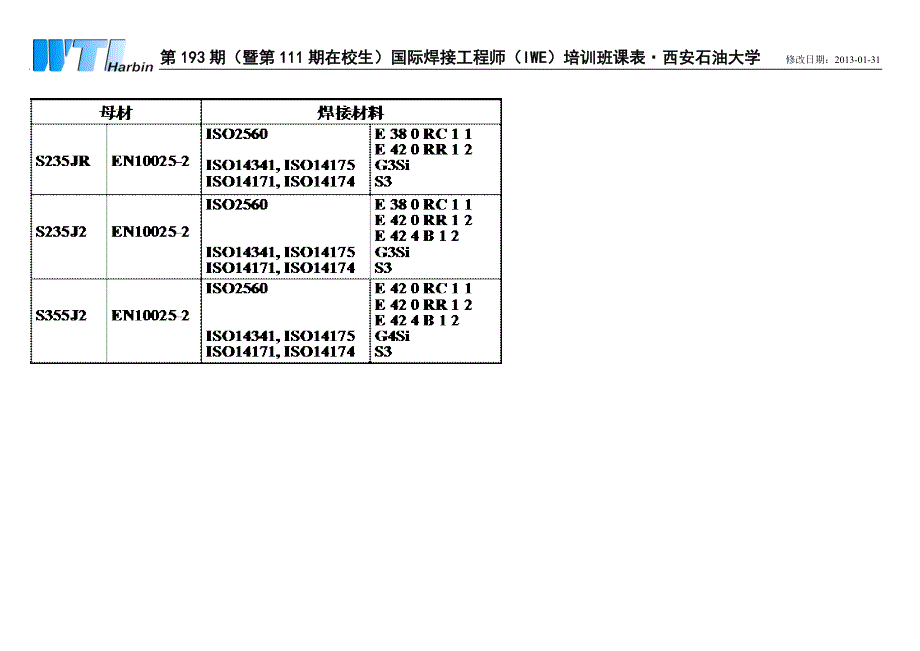 IWE-193(111)西安石油大学课表_第3页