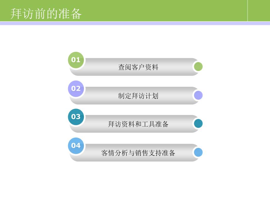 客户拜访作业指导培训讲义_第4页