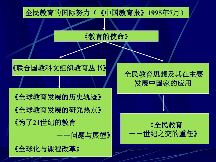 现代学校制度建设的若干问题【共享精品-ppt】_第3页