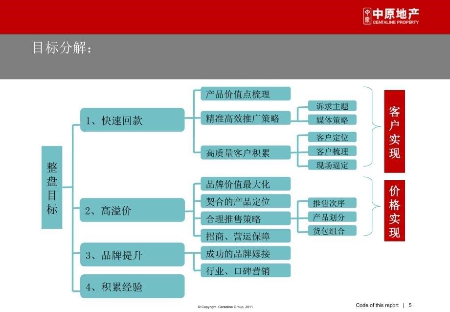 精品--中原2011年05月14日昆明车行天下国际汽车城一期沟通案--著名商业地产策划_第5页