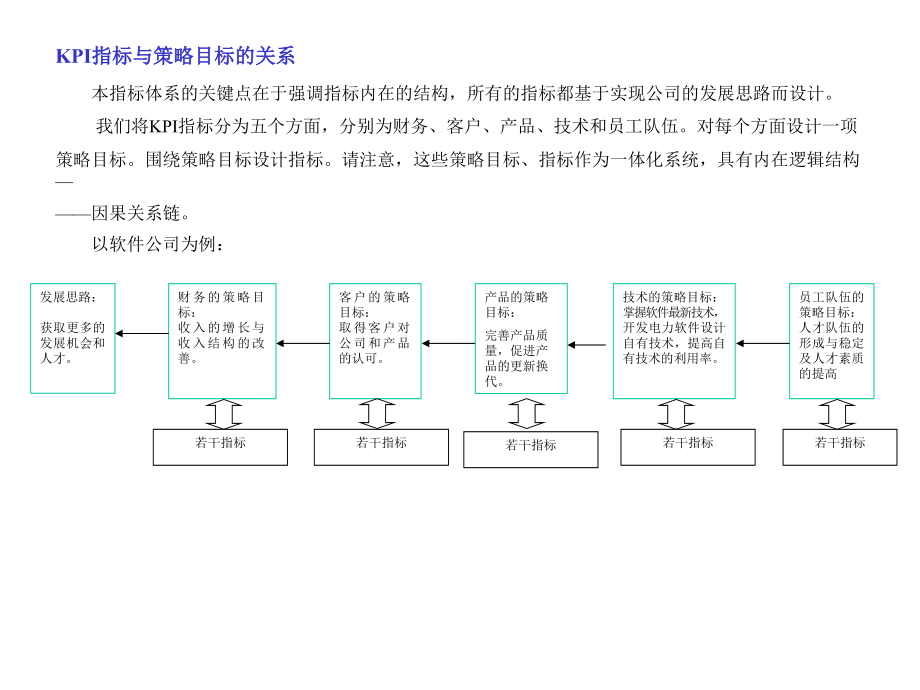 【管理精品】公司策略目标的确定与分解_第4页