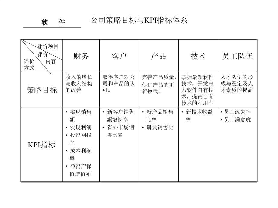 【管理精品】公司策略目标的确定与分解_第5页