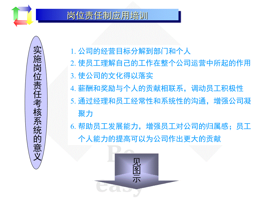 目标管理和考核体系_第3页