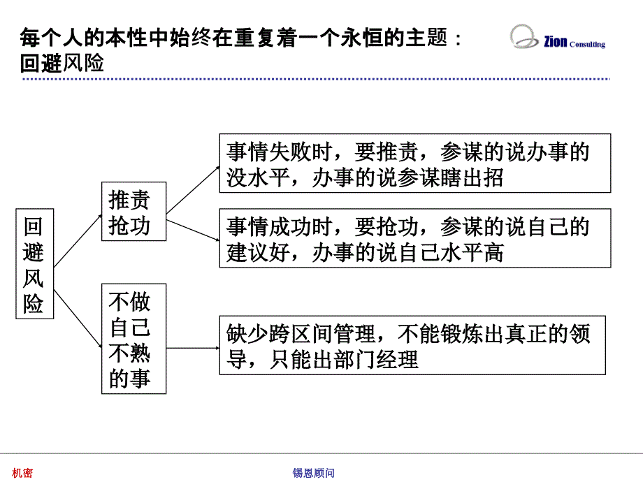 【管理咨询】猴子管理法_第5页