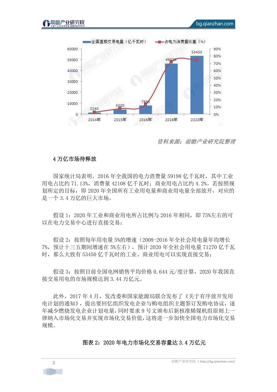 前瞻产业研究院：电力市场化前景分析_第2页