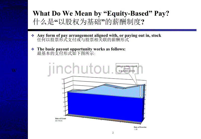 以股权为基础的薪酬制度（PPT29页）_第2页