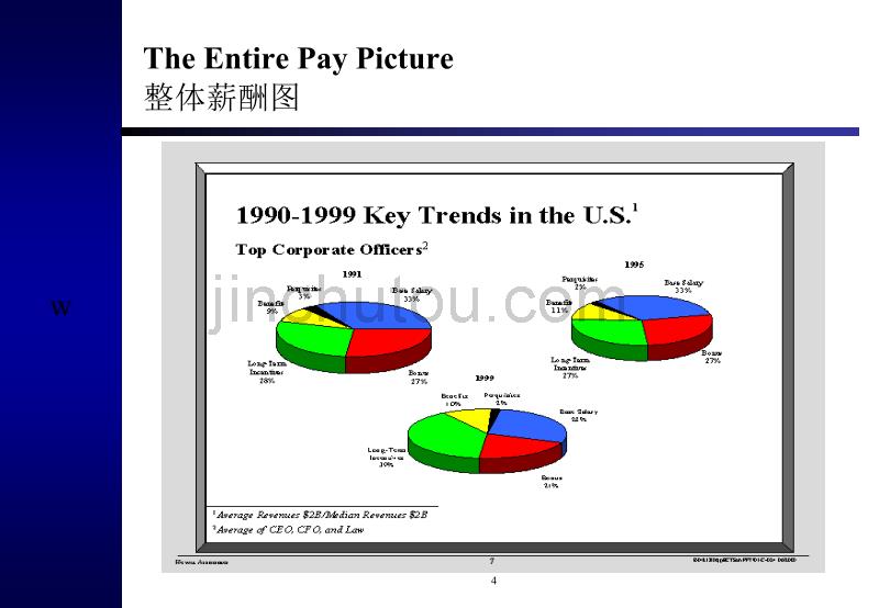 以股权为基础的薪酬制度（PPT29页）_第4页