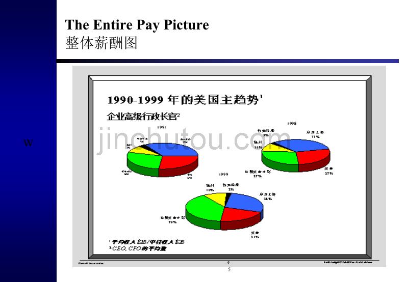 以股权为基础的薪酬制度（PPT29页）_第5页