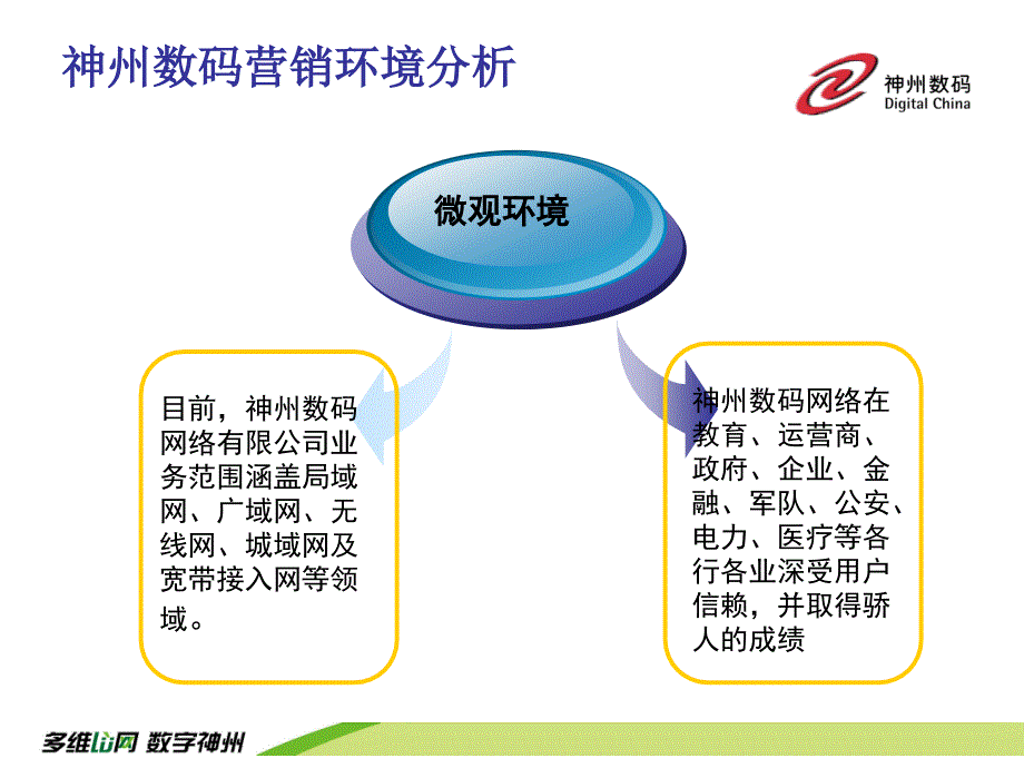 IT网络产品及其营销策略_第3页