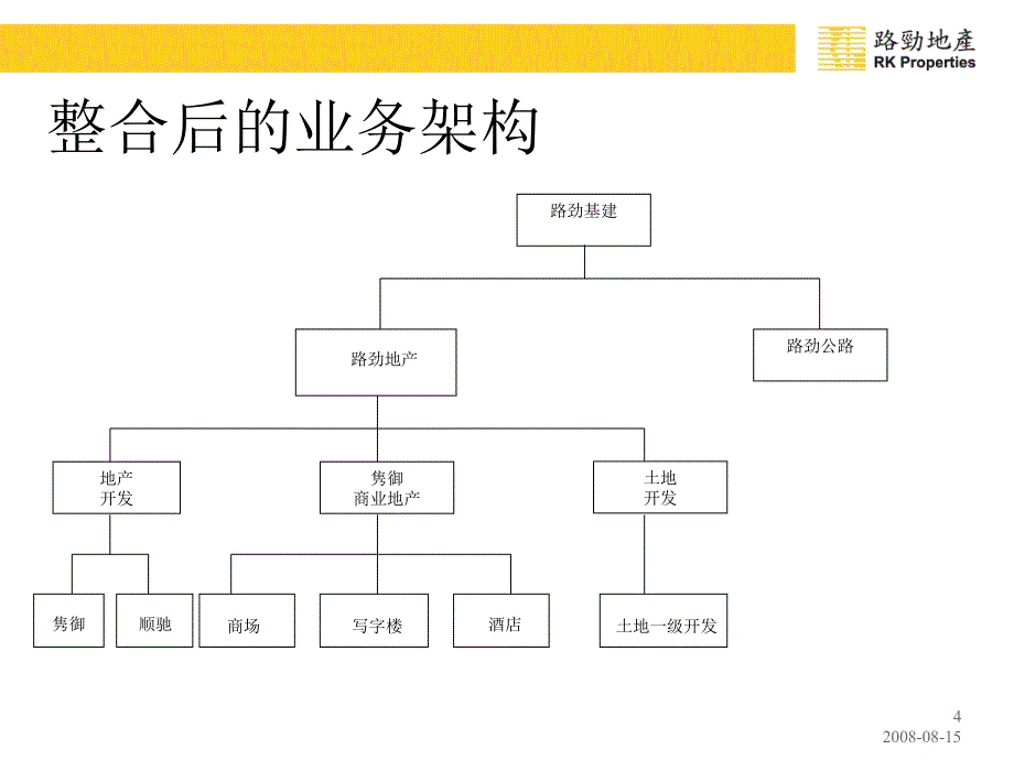 房地产公司购并整合中的人力资源管理_第4页