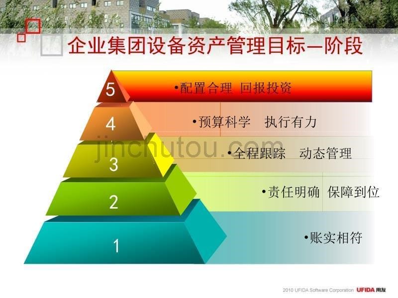 NCV57产品价值培训-资产管理.ppt_第5页