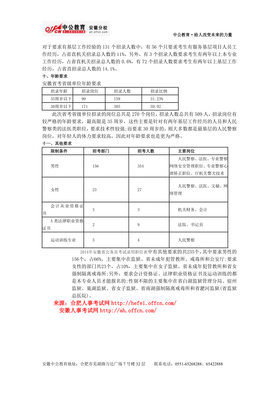 2014年安徽省公务员考试公告解读_第4页