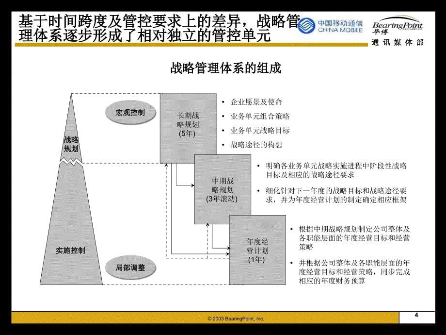 战略管理流程手册1_第5页